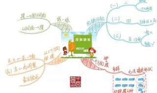 五年级下册数学计划 五年级下册数学计划